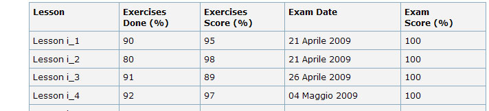 progress report